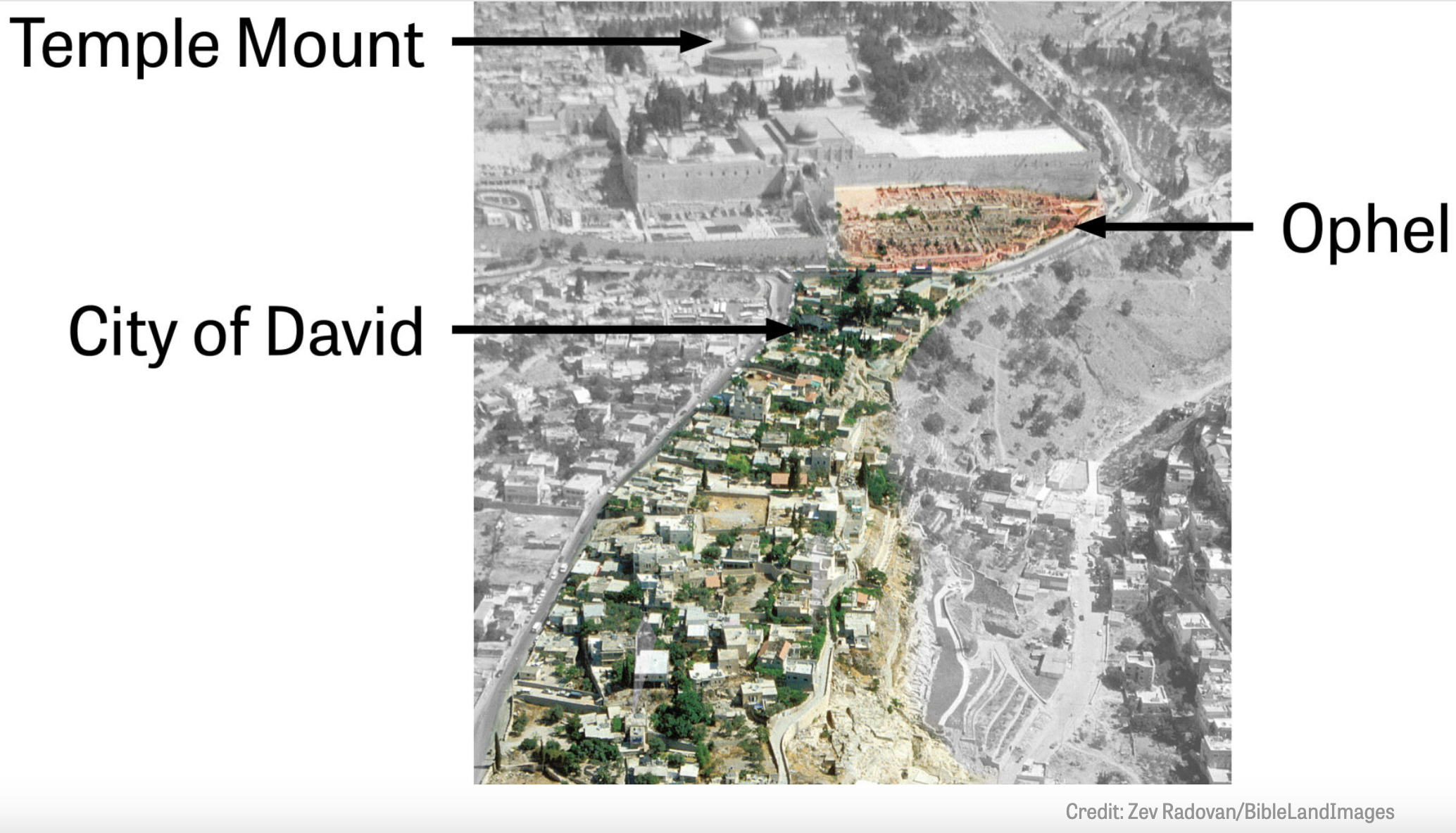 A Biblical map of the Temple Mount, hill of Ophel & the City of David.