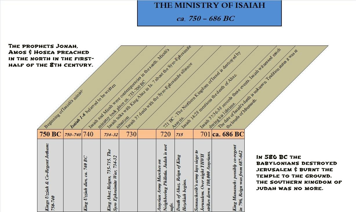 Isaiah 24 The Apocalypse Of Isaiah