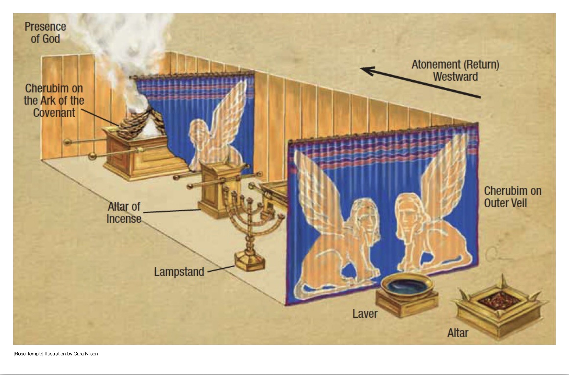 A cross section of the interior of Solomon's First Temple.